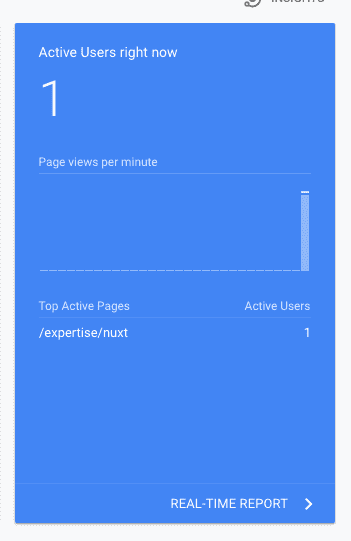 Activity in Google Analytics dashboard